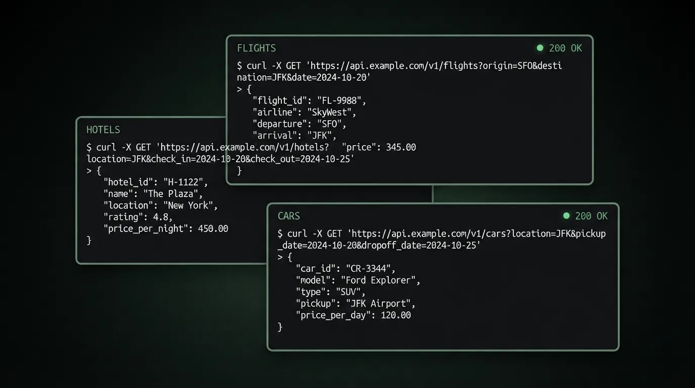 Three floating API terminal cards for flights, hotels, and cars showing JSON responses with green 200 OK status badges on a dark background